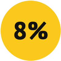 8 percent.png