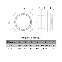 Вентилятор осевой ERA DISC