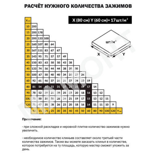 Клин для укладки плитки СВП TLS-Profi (100 шт.)