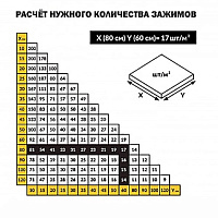Зажим (клипса) 0,5 мм для системы выравнивания плитки TLS (100 шт.)