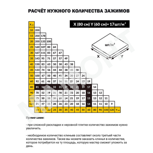Зажим (клипса) 0,5 мм для укладки плитки СВП TLS-Profi (100 шт.)