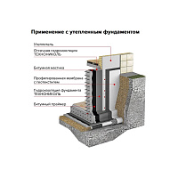 Гидроизоляция фундамента ТЕХНОНИКОЛЬ, 10 м2