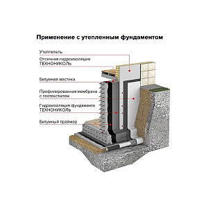 Гидроизоляция фундамента ТЕХНОНИКОЛЬ, 10 м2