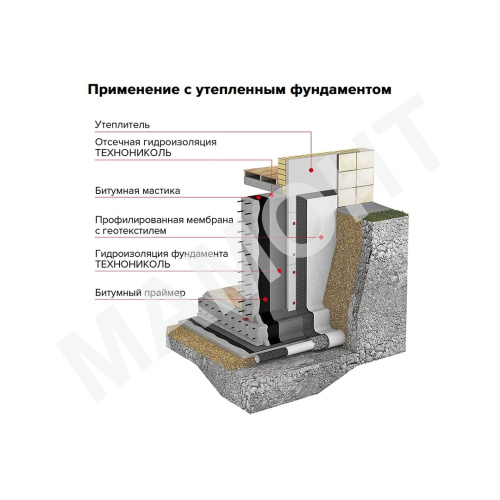 Гидроизоляция фундамента ТЕХНОНИКОЛЬ, 10 м2