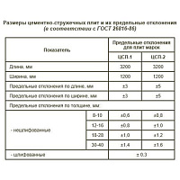 Цементно-стружечная плита (ЦСП) 120 х 80 см, 12 мм