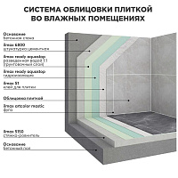 Мастика гидроизоляционная ilmax Ready Aquastop, 15 кг