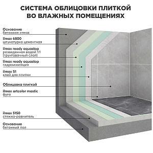 Мастика гидроизоляционная ilmax Ready Aquastop, 15 кг