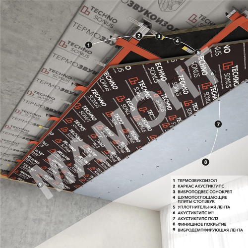 Мат звукопоглощающий ТехноСонус ТермоЗвукоИзол Стандарт 15 мм, 15 м2