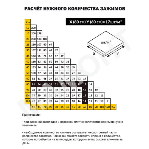Зажим (клипса) 1,4 мм для укладки плитки СВП TLS-Profi (500 шт.)