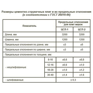 Цементно-стружечная плита (ЦСП) 120 х 60 см, 20 мм