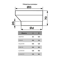 Редуктор эксцентриковый для круглых каналов ERA