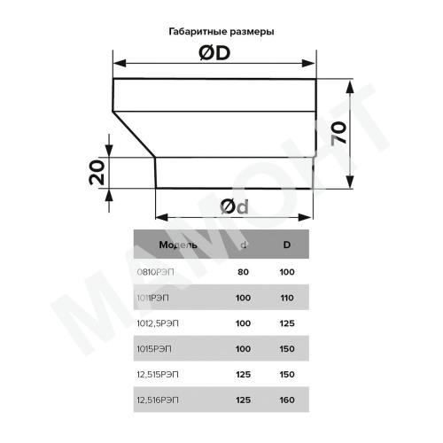 Редуктор эксцентриковый для круглых каналов ERA - Фото 2