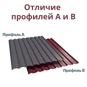 Профнастил МП-20 А 2 х 1,15 м (RAL 7024, графит) 0,45 мм