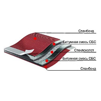 Подкладочный ковер Docke PREMIUM Glass EL, 15 м2