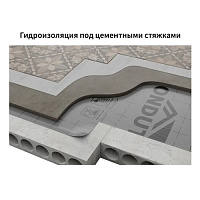 Пленка гидро-пароизоляционная ONDUTISS SMART D, 70 м2