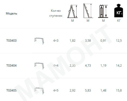 Лестница-трансформер шарнирная 4 х 5 ступени TARKO 03405