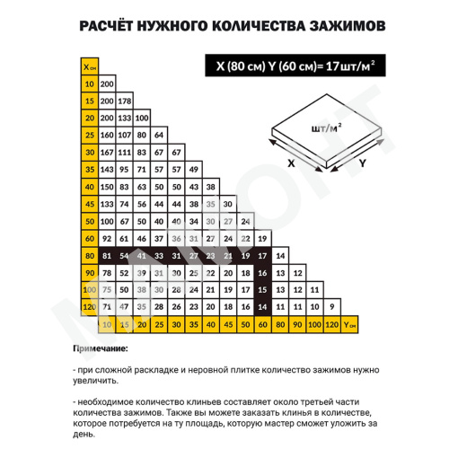 Зажим (клипса) 1,0 мм для укладки плитки СВП TLS-Profi (500 шт.)