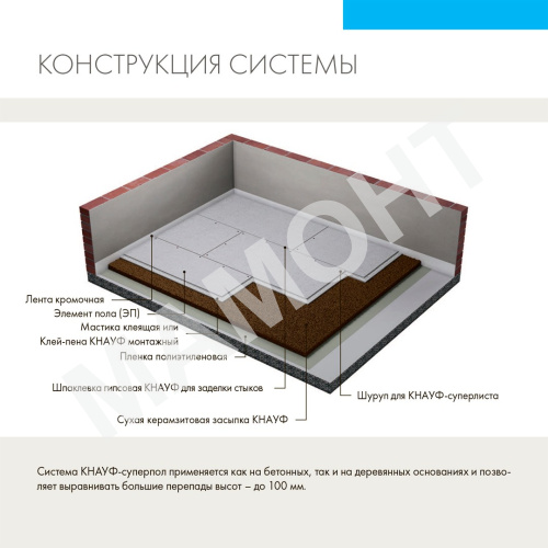 Элемент пола Knauf-Cуперпол (20 мм) влагостойкий 60 x 120 см - Фото 6