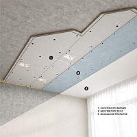 Панель звукоизоляционная с крепежом ТехноСонус АкустикГипс Basic 40/40 П 40 мм, 0,72 м2