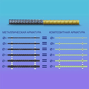 Арматура композитная 8 мм АКС-8 (хлыст 3 м)