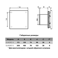 Вентилятор осевой ERA QUADRO 02