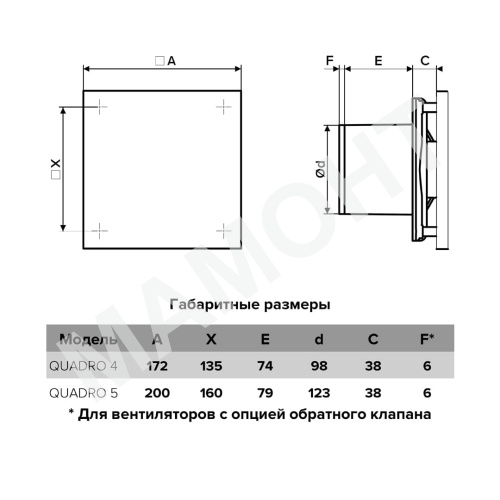 Вентилятор осевой ERA QUADRO 02 - Фото 2