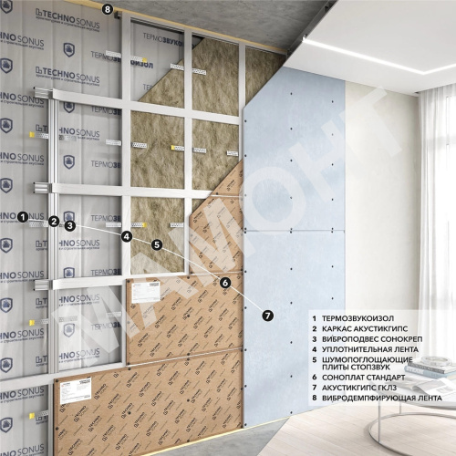 Панель звукоизоляционная ТехноСонус СоноПлат Стандарт Плюс 12 мм, 0,96 м2