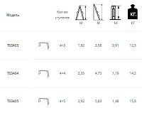 Лестница-трансформер шарнирная 4 х 4 ступени TARKO 03404