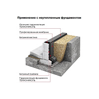 Гидроизоляция фундамента ТЕХНОНИКОЛЬ, 10 м2