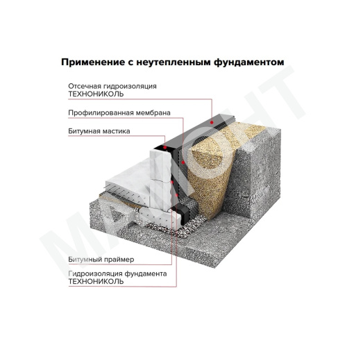 Гидроизоляция фундамента ТЕХНОНИКОЛЬ, 10 м2