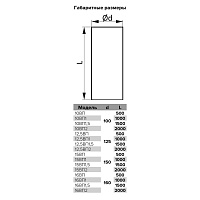 Канал круглый ПВХ ERA