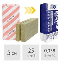 Минеральная вата в плитах 5 см UMATEX TERMO Light (Paroc Extra Light) 11,52 м2