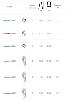 Стремянка двухсторонняя профессиональная 4 ступени T24204