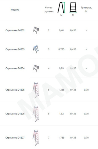 Стремянка двухсторонняя профессиональная 4 ступени T24204
