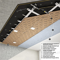Панель звукоизоляционная ТехноСонус СоноПлат Стандарт Плюс 12 мм, 0,96 м2