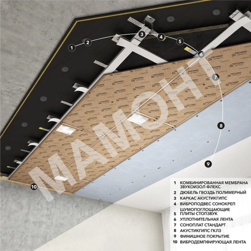 Панель звукоизоляционная ТехноСонус СоноПлат Стандарт Плюс 12 мм, 0,96 м2