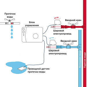 Система защиты от протечки Aquacontrol