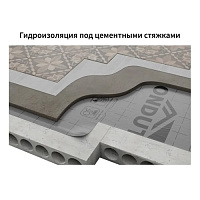 Пленка гидро-пароизоляционная ONDUTISS SMART D, 70 м2