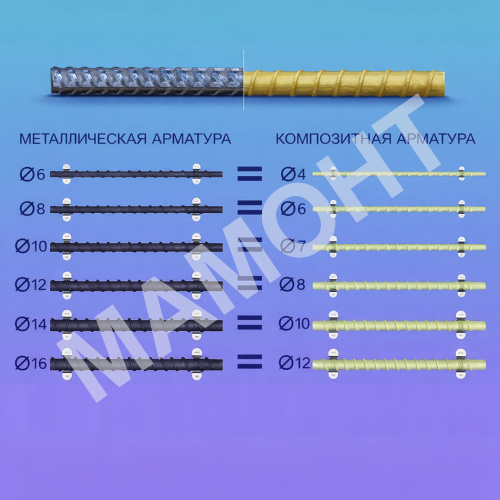 Арматура композитная 6 мм АКС-6 (бухта 25 м) - Фото 3