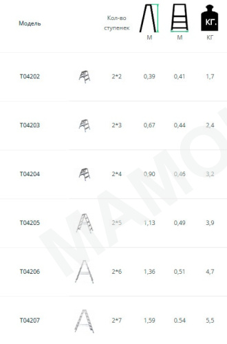 Лестница-стремянка двухсторонняя 4 ступени TARKO 04204