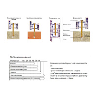 Шуруп по бетону 7.5 х 72 мм MFIX (100 шт.)
