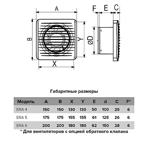 Вентилятор осевой ERA