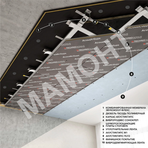 Панель звукоизоляционная ТехноСонус АкустикГипс M1 17 мм, 0,708 м2