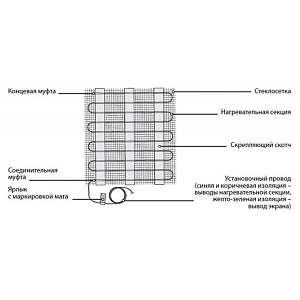 Мат нагревательный для теплого пола Warmstad WSM