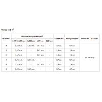Профиль к подвесному потолку основной PR ПО Албес Norma T-24 (3.7 м)