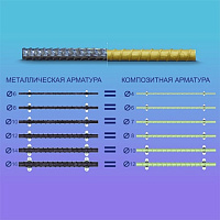 Арматура композитная 6 мм АКС-6 (хлыст 3 м)