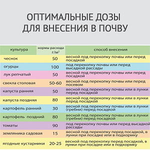Удобрение АФК комплексное марки 16:16:16, 3 кг