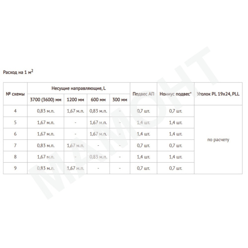 Профиль к подвесному потолку поперечный PR ПП Албес Norma T-24 (0.6 м) - Фото 4