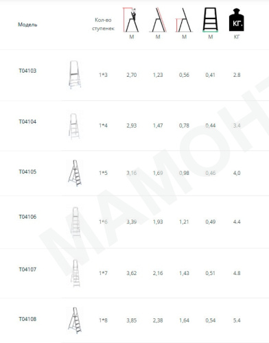Лестница-стремянка 6 ступеней TARKO 04106