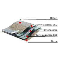 Подкладочный ковер Docke PREMIUM Sand EL, 15 м2